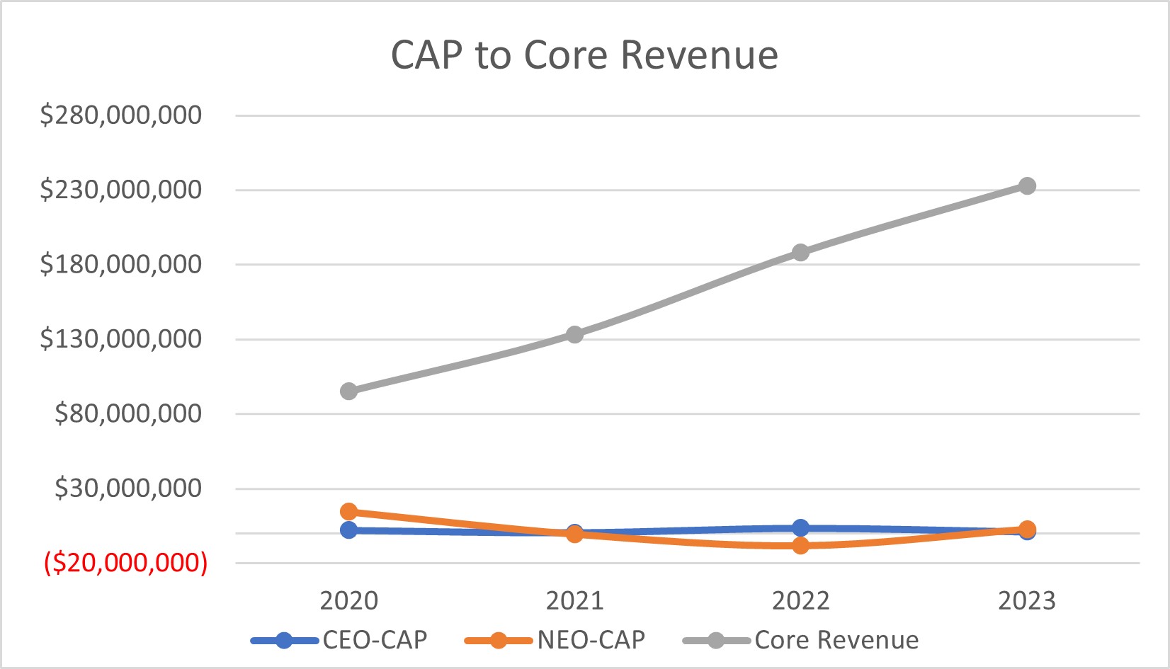 Cap to Core Revenue.jpg